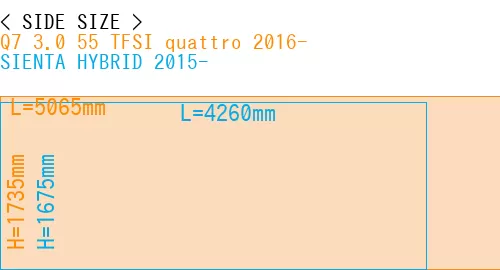 #Q7 3.0 55 TFSI quattro 2016- + SIENTA HYBRID 2015-
